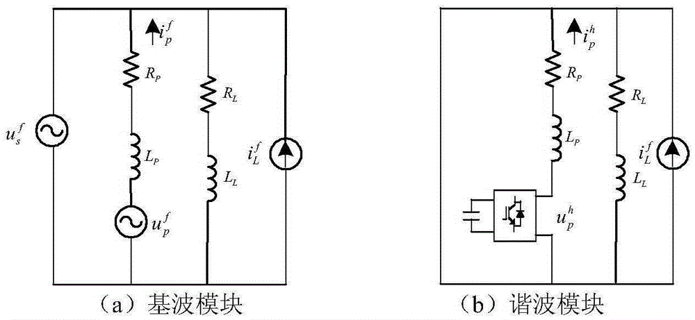 Chained STATCOM modularized decoupling reactive compensation device