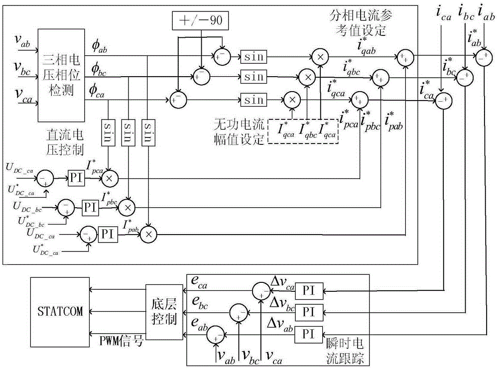 Chained STATCOM modularized decoupling reactive compensation device