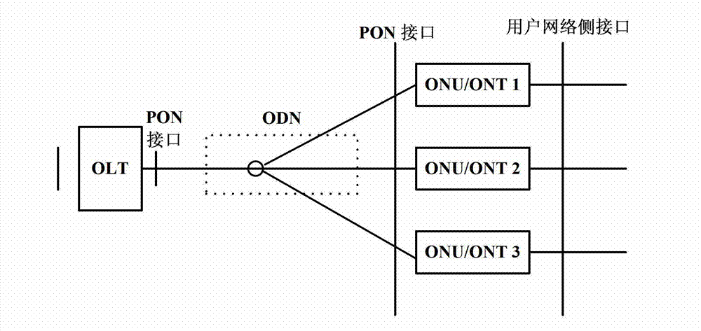 Method and device for carrying out long light-emitting alarm diagnosis on ONUs (optical network units) on OLT (optical line terminal) side in EPON (Ethernet passive optical network) system