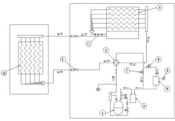 Heat dissipation circulating system of air conditioner