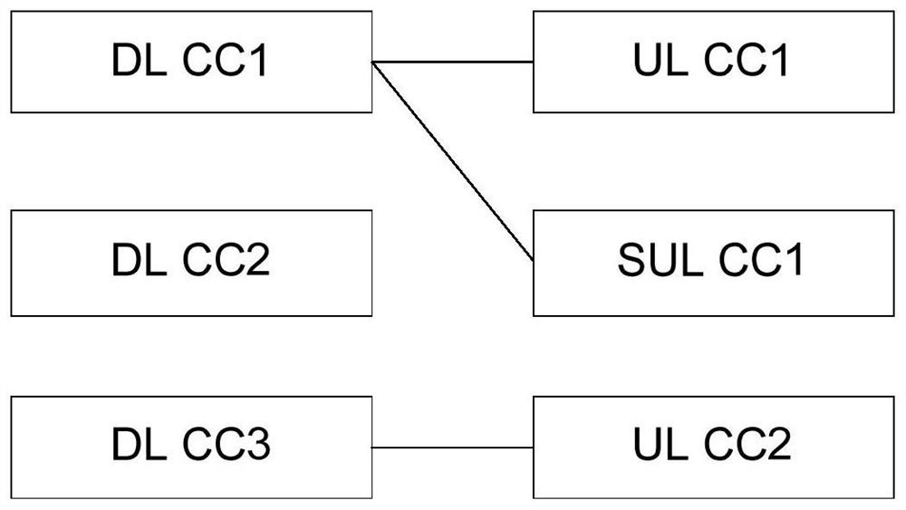 A carrier state indication method and device