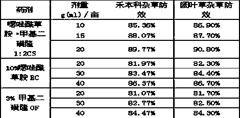 Weed killing composition containing metamifop and mesosulfuron