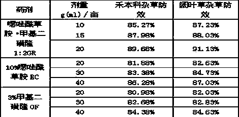 Weed killing composition containing metamifop and mesosulfuron