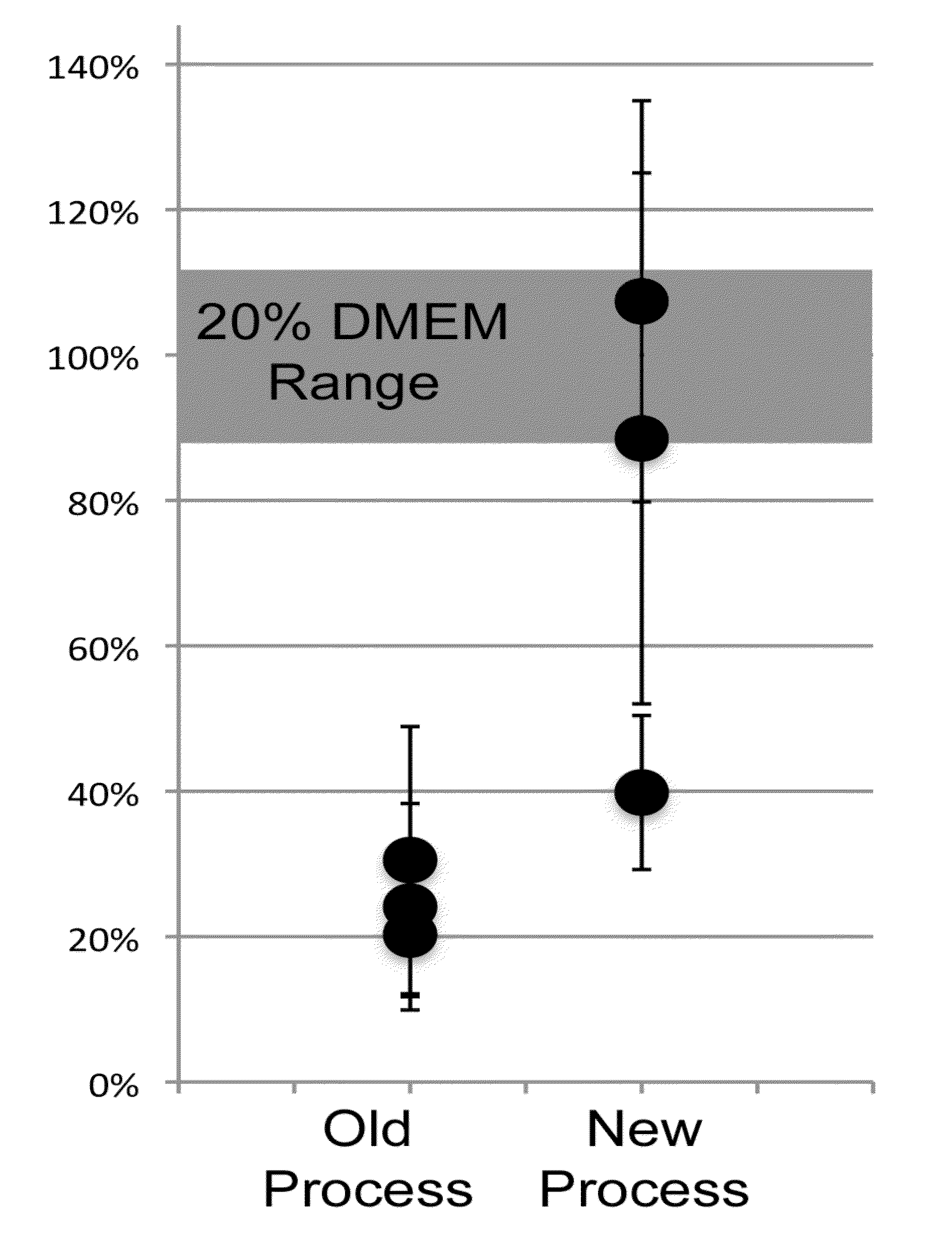 Methods for Creating and Using Platelet Extracts