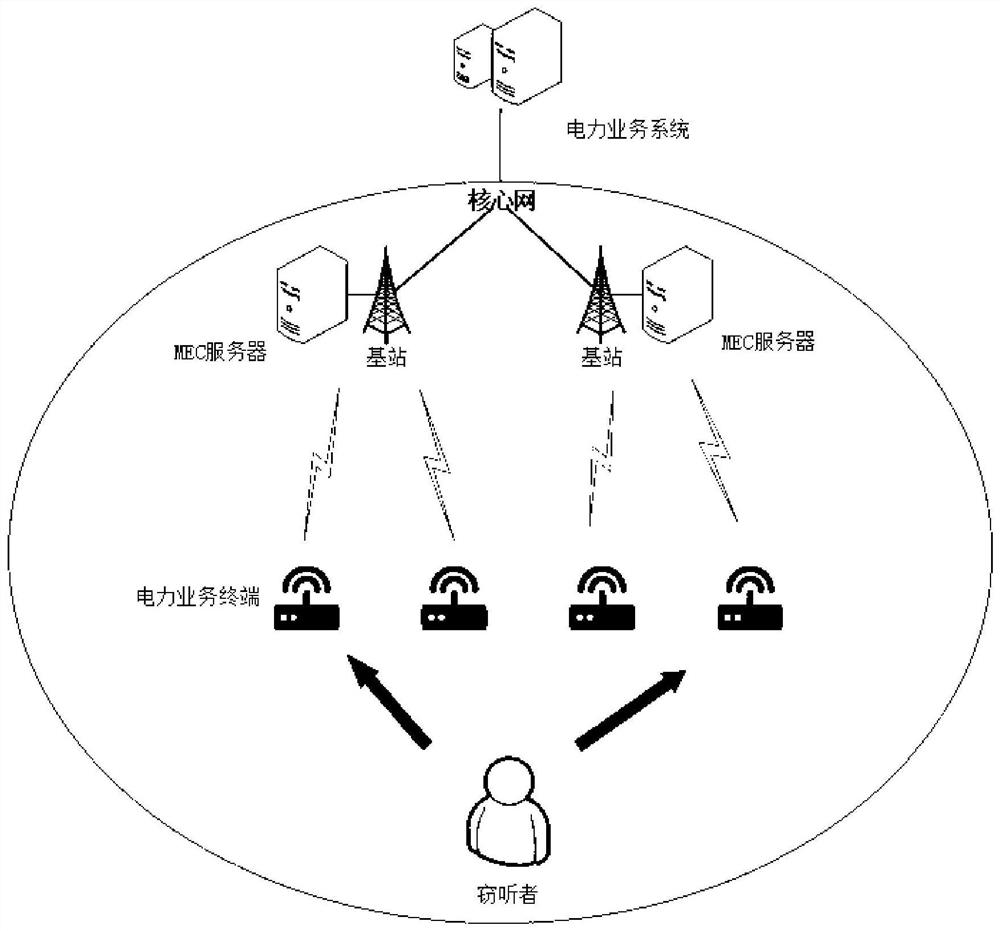 Power service secure transmission method and system based on edge calculation