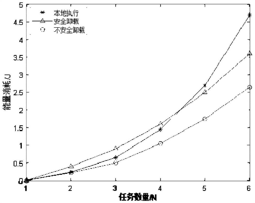 Power service secure transmission method and system based on edge calculation