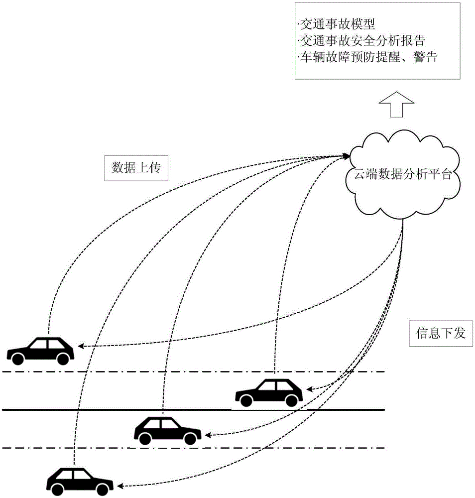 Traffic accident information processing method based on data analysis