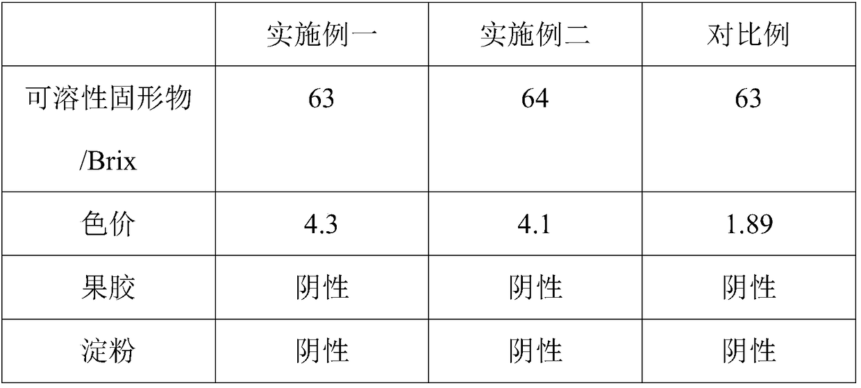High-color-number potato condensed juice and preparation method