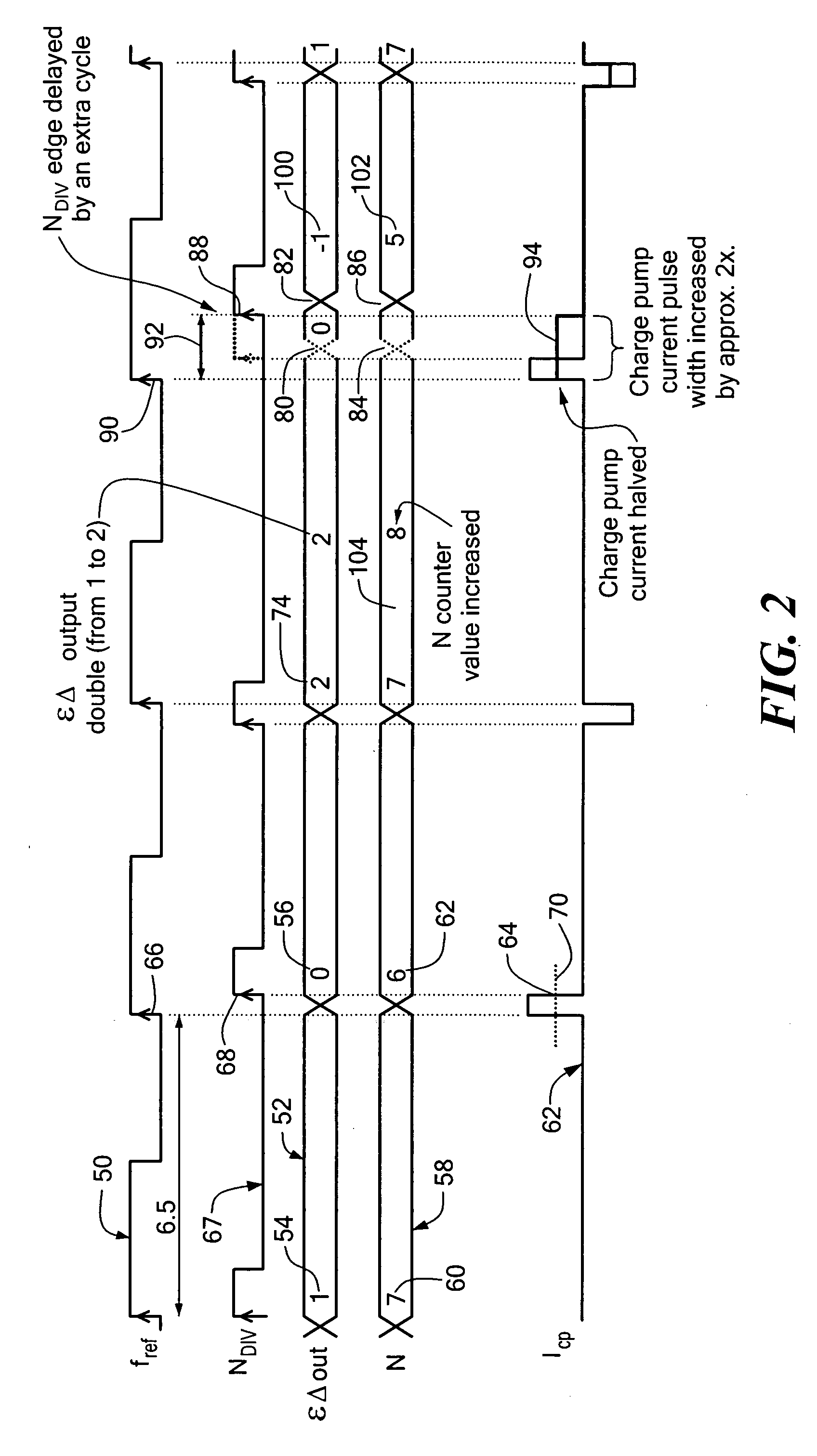 Gain compensated fractional-N phase lock loop system and method