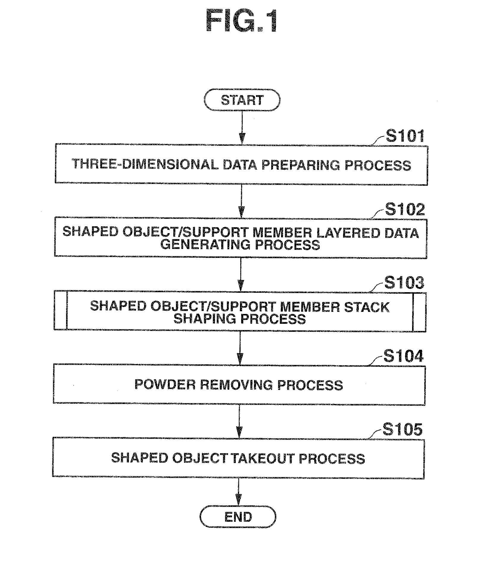 Three-dimensional shaping method and shaped object complex as well as three-dimensional shaping apparatus