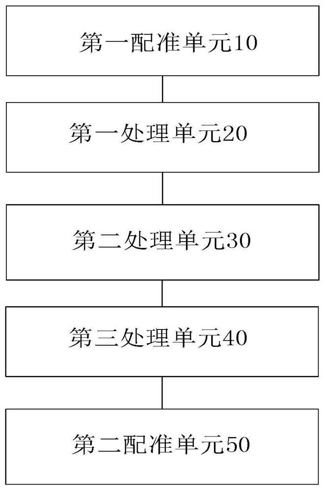 Pelvis registration method, pelvis registration device and pelvis registration system