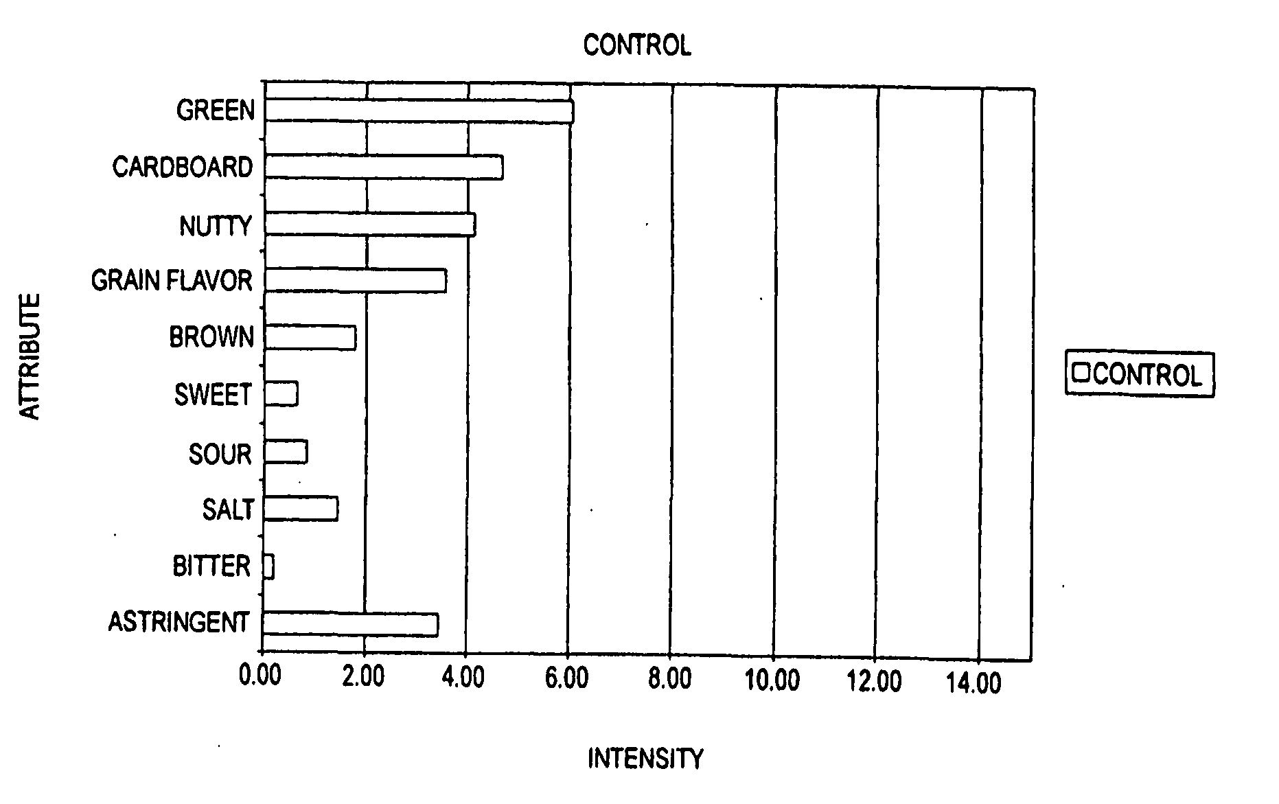 Method of deflavoring soy-derived materials confectionary type products