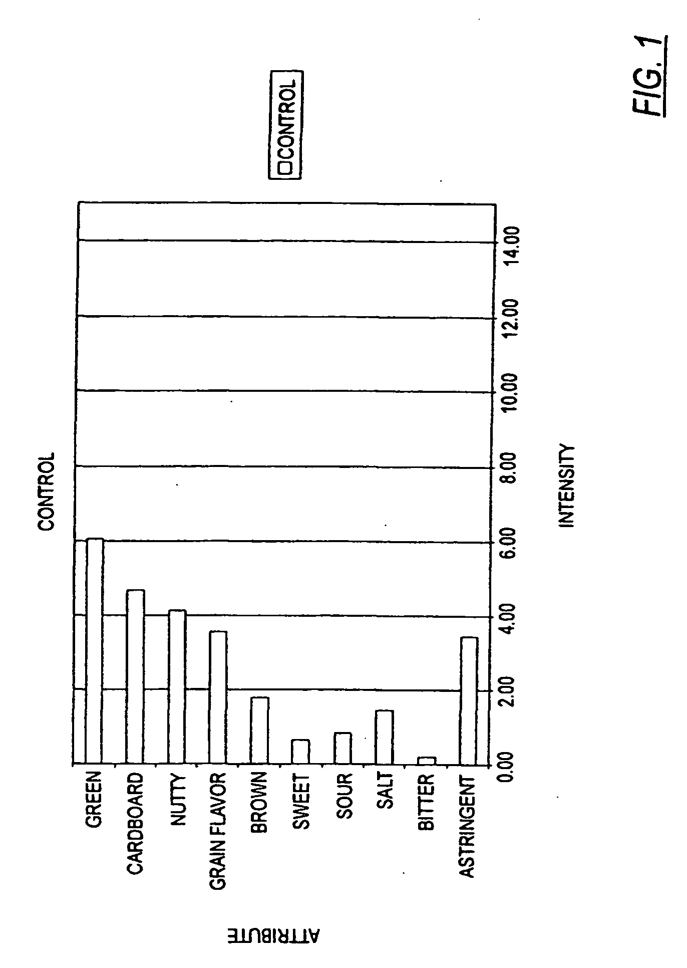 Method of deflavoring soy-derived materials confectionary type products