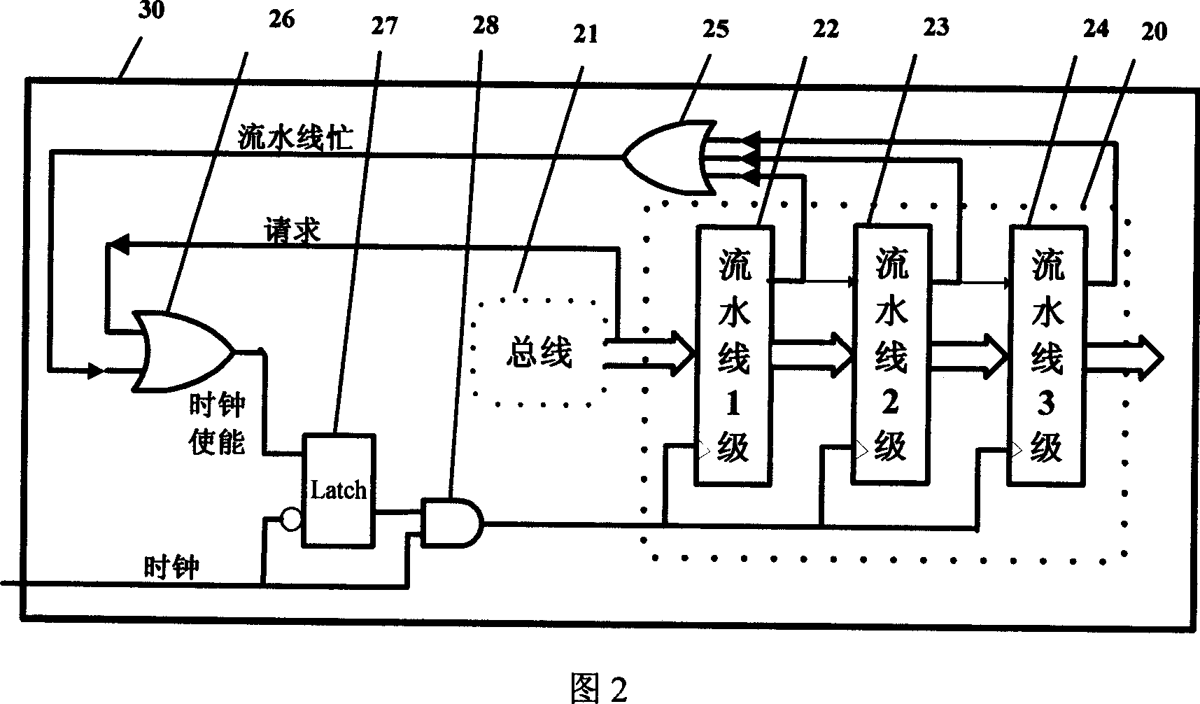 Power consumption reduction method for intellectual core and functional module for chip system