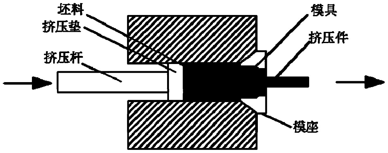 Preparation method of industrial pure aluminum wire