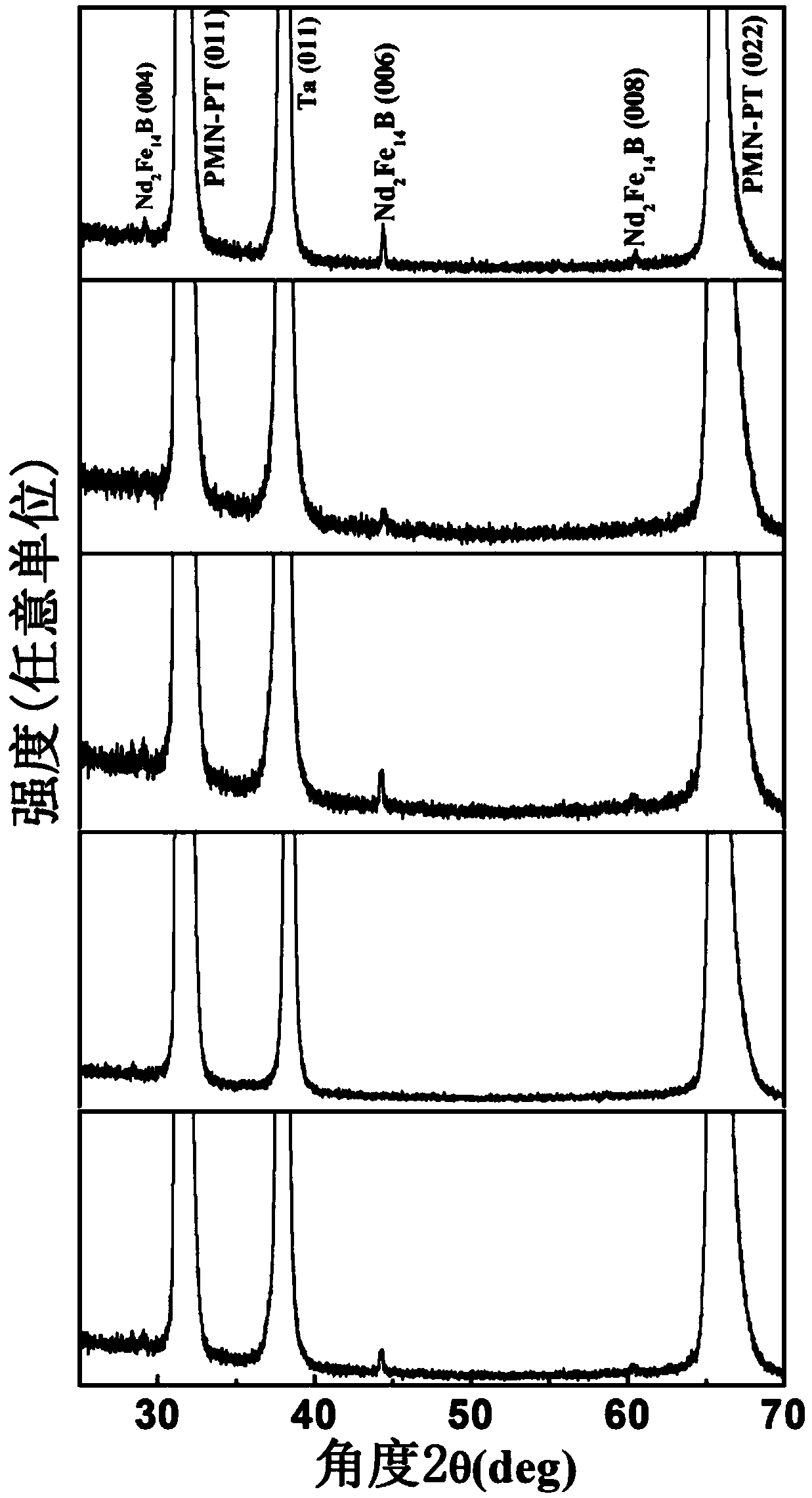 A kind of electro-magnetically controlled structure based on ndfeb and its preparation method and application