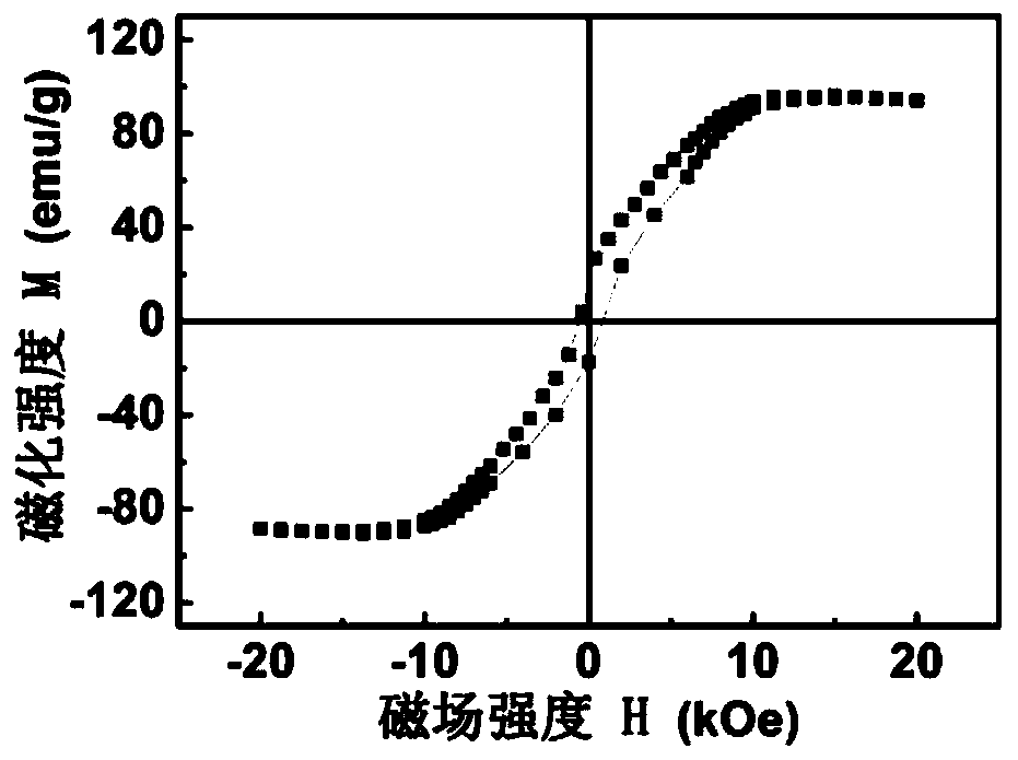 A kind of electro-magnetically controlled structure based on ndfeb and its preparation method and application