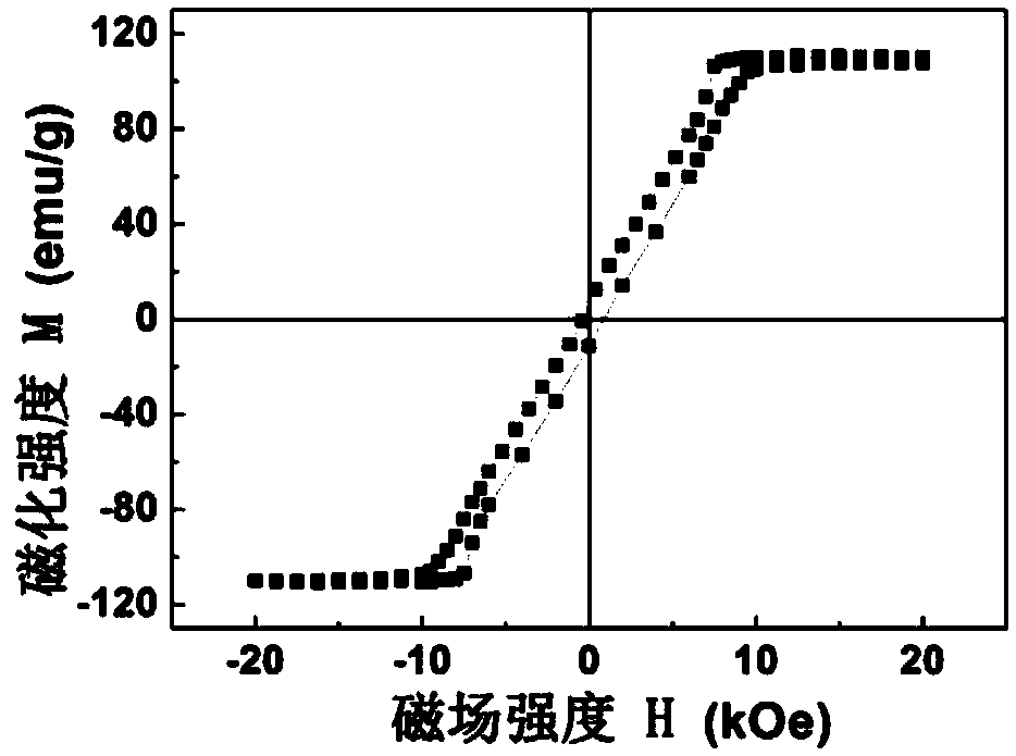 A kind of electro-magnetically controlled structure based on ndfeb and its preparation method and application