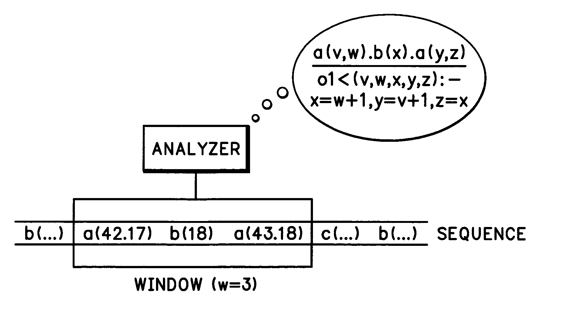 Process for learning the basic finite automation of a protocol implementation