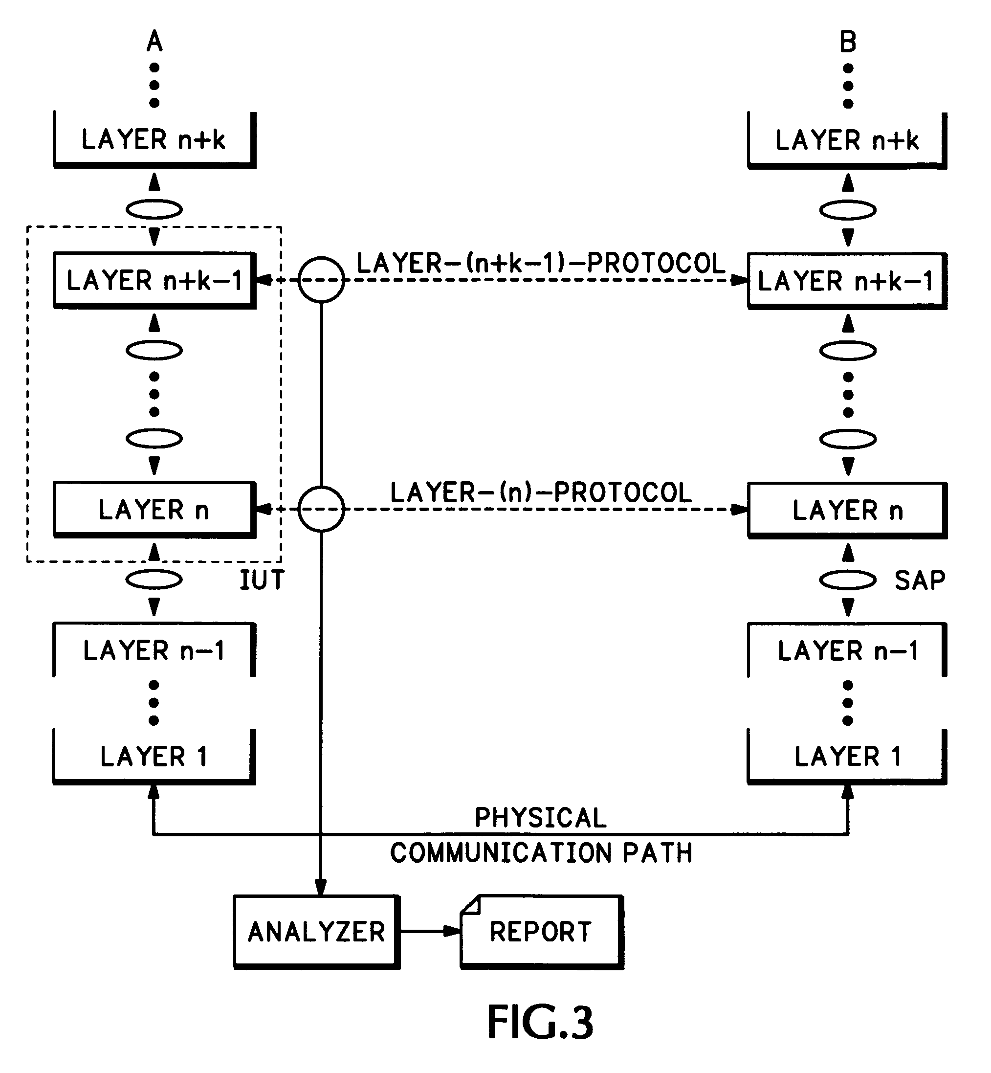 Process for learning the basic finite automation of a protocol implementation