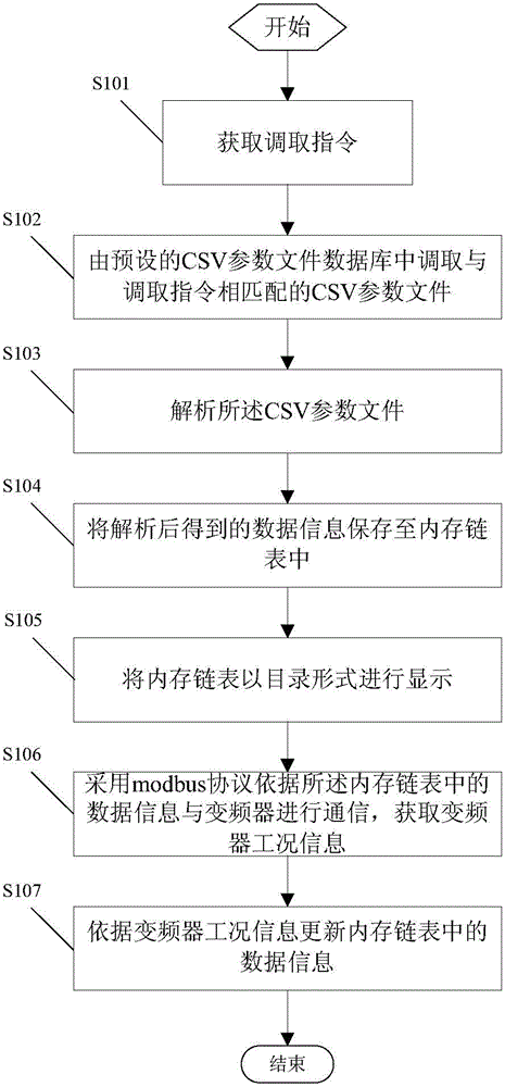 Frequency converter monitoring method and system