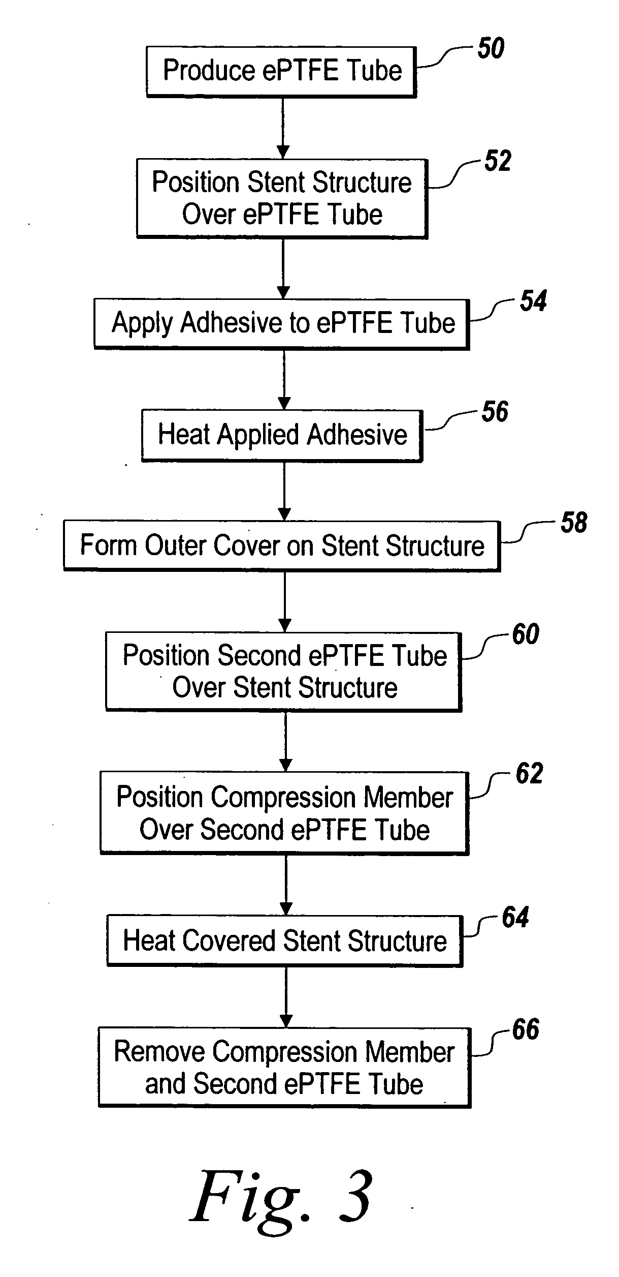 Covered stent and method of covering a stent
