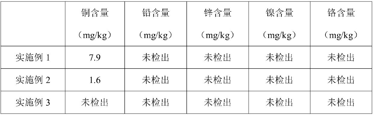 Medical stone based sludge stabilizer as well as preparation method and application thereof