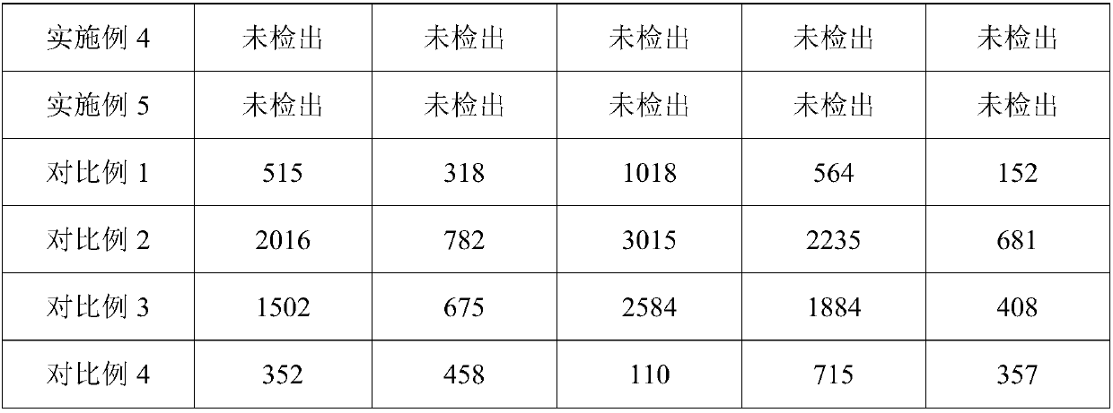 Medical stone based sludge stabilizer as well as preparation method and application thereof