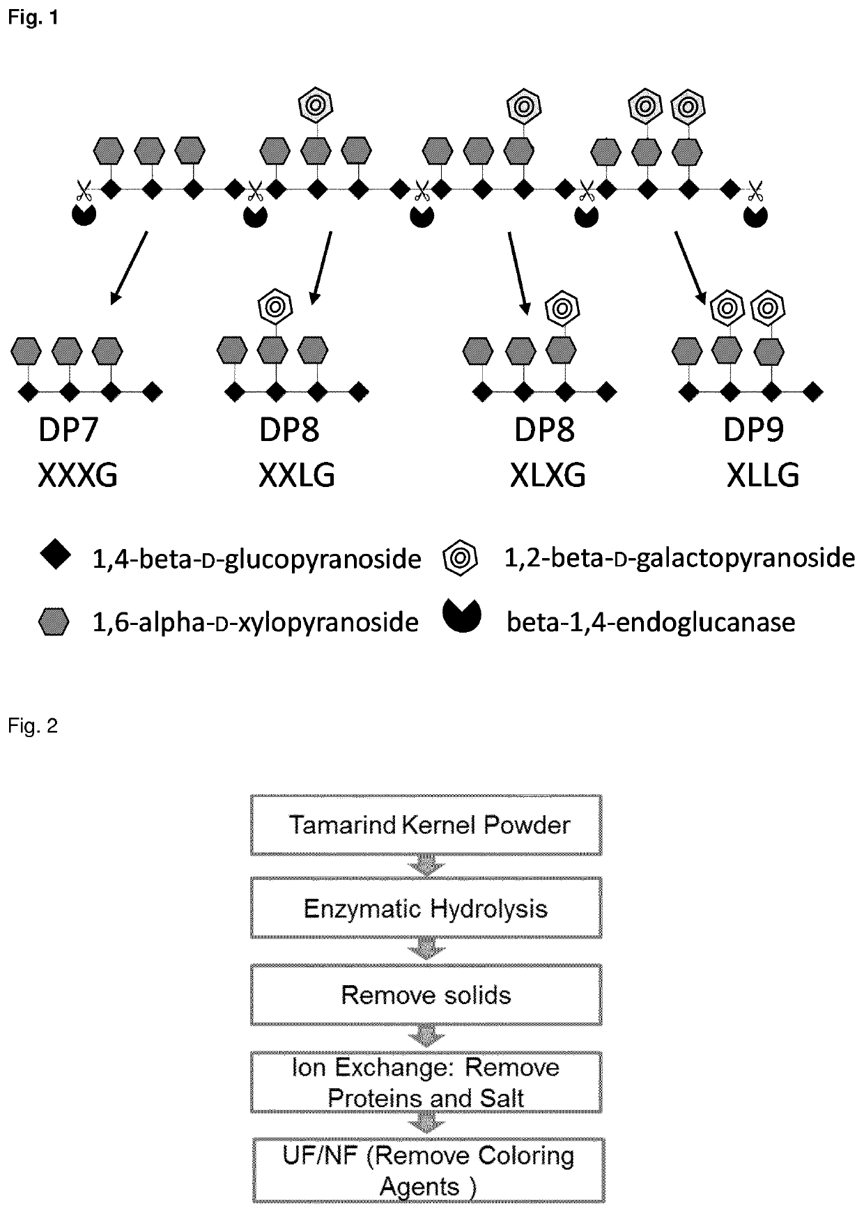 Method for preparing xyloglucan-oligosaccharides