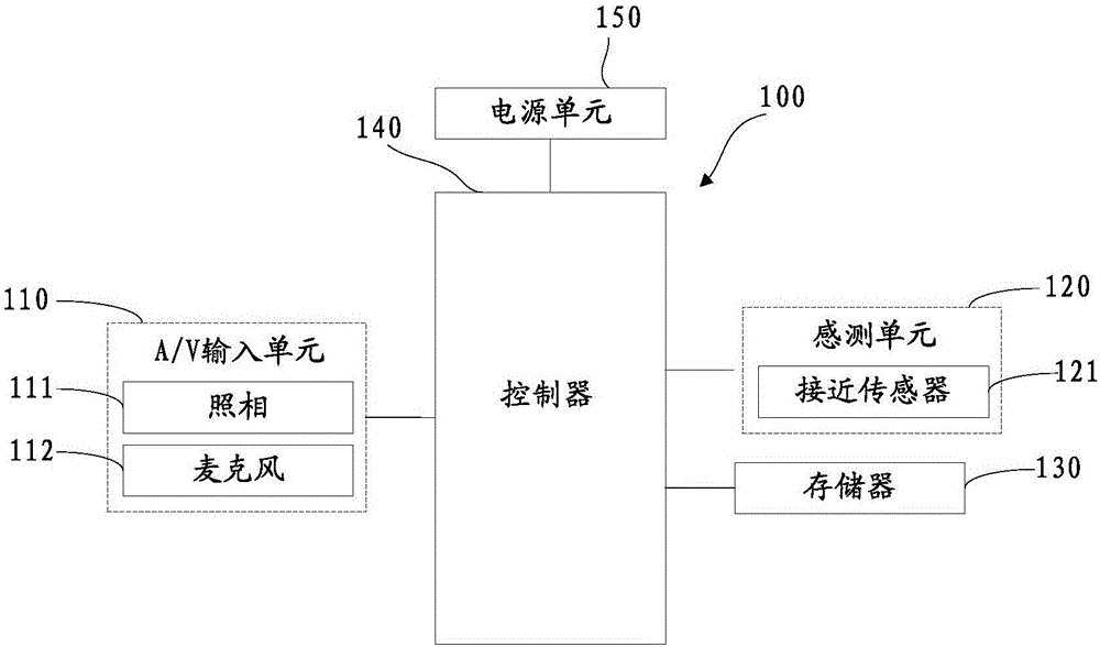 Article marking management method and apparatus