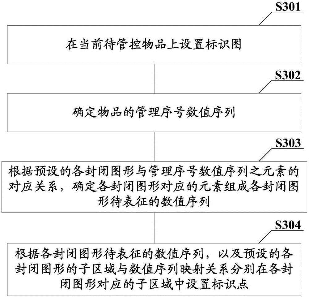 Article marking management method and apparatus