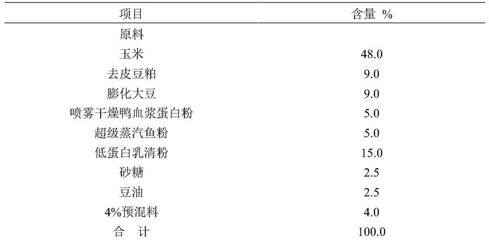 Anti-diarrhea cream for newborn piglets and production method