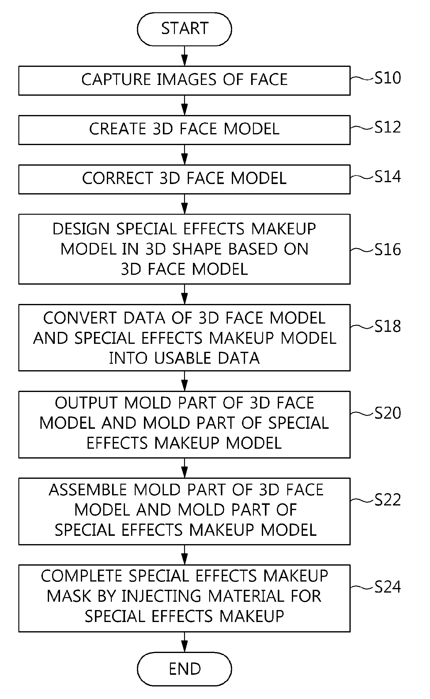 Apparatus and method for making special effects makeup mask