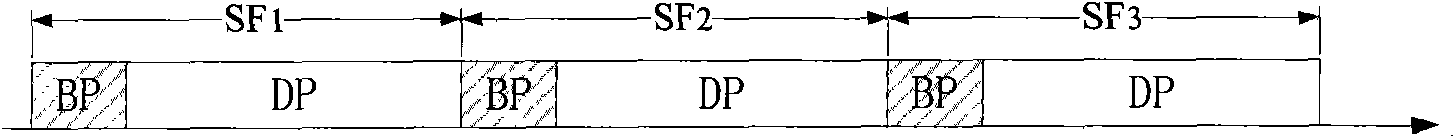 Cooperative communication method and apparatus based on super frame