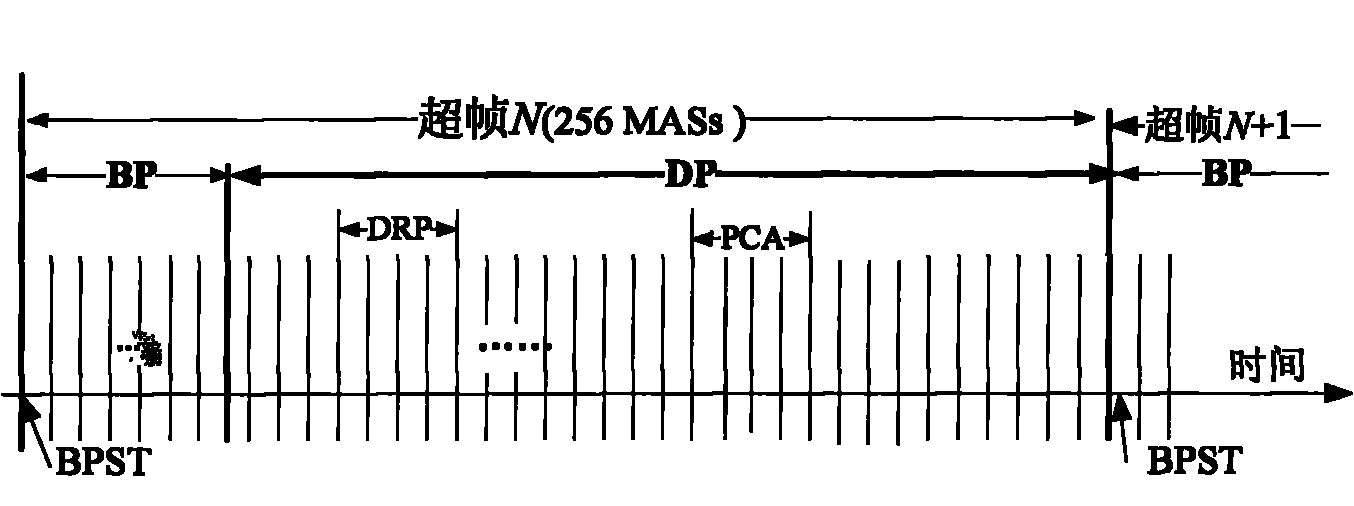 Cooperative communication method and apparatus based on super frame