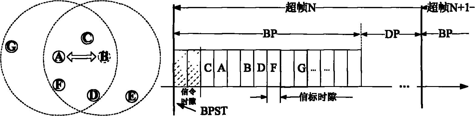 Cooperative communication method and apparatus based on super frame