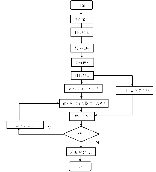 Biologic water quality monitoring system for perceiving fish behaviors based on vision