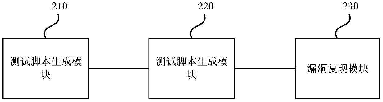 Small probability event reproduction method and device, storage medium and electronic equipment