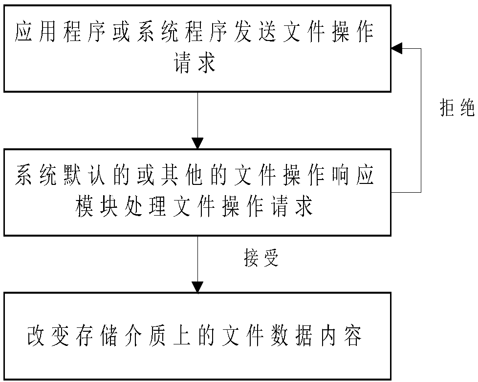 A backup protection method and system for defending ransomware file data