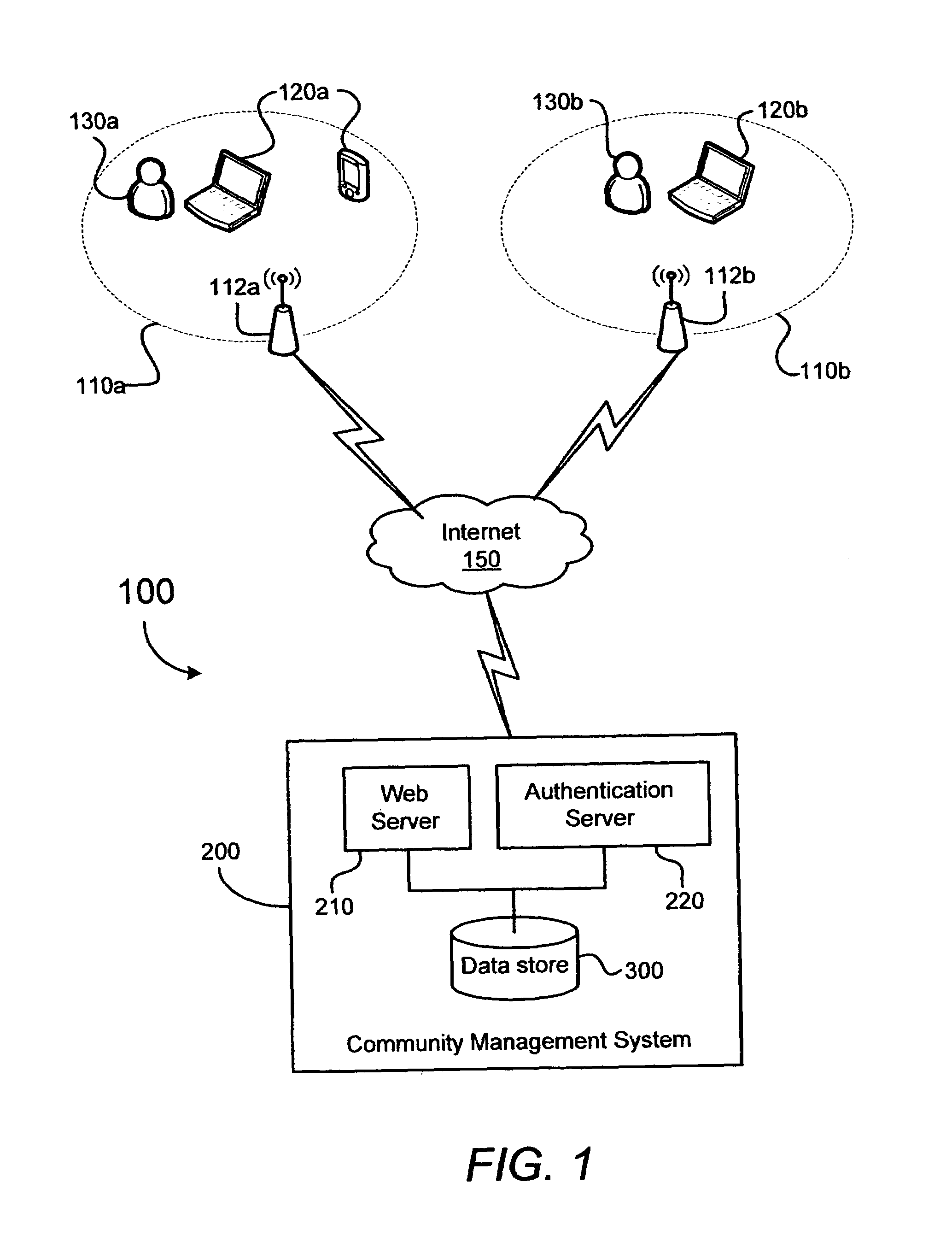 System and method for managing a wireless network community