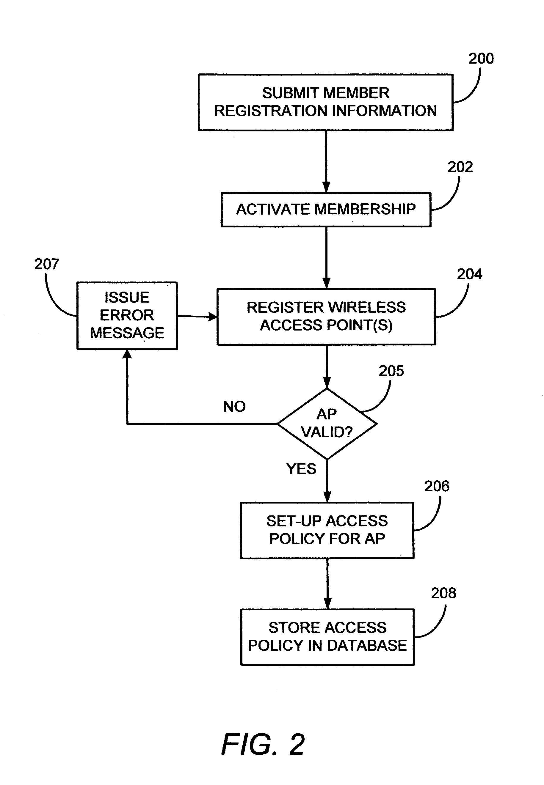 System and method for managing a wireless network community