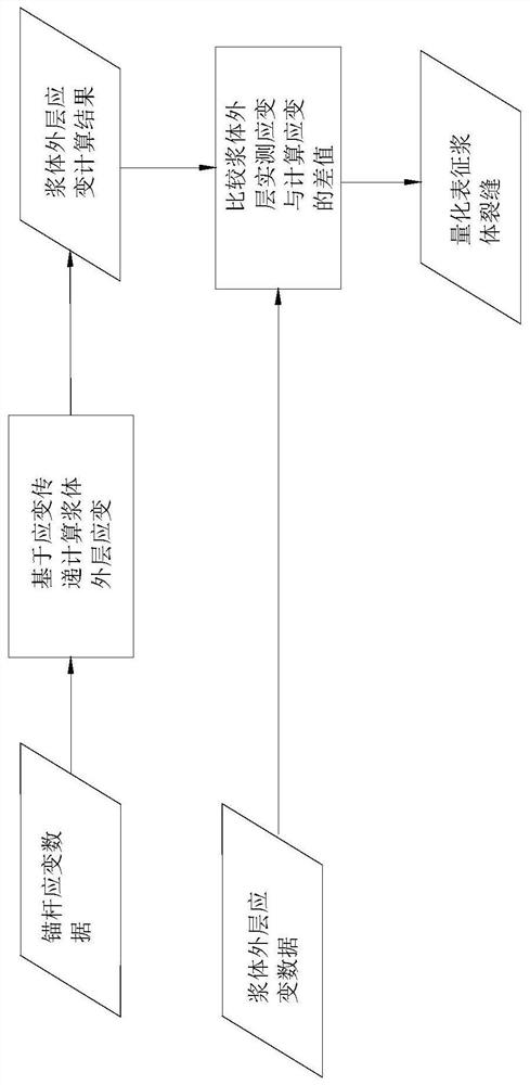 A monitoring method for slurry cracks based on strain loss