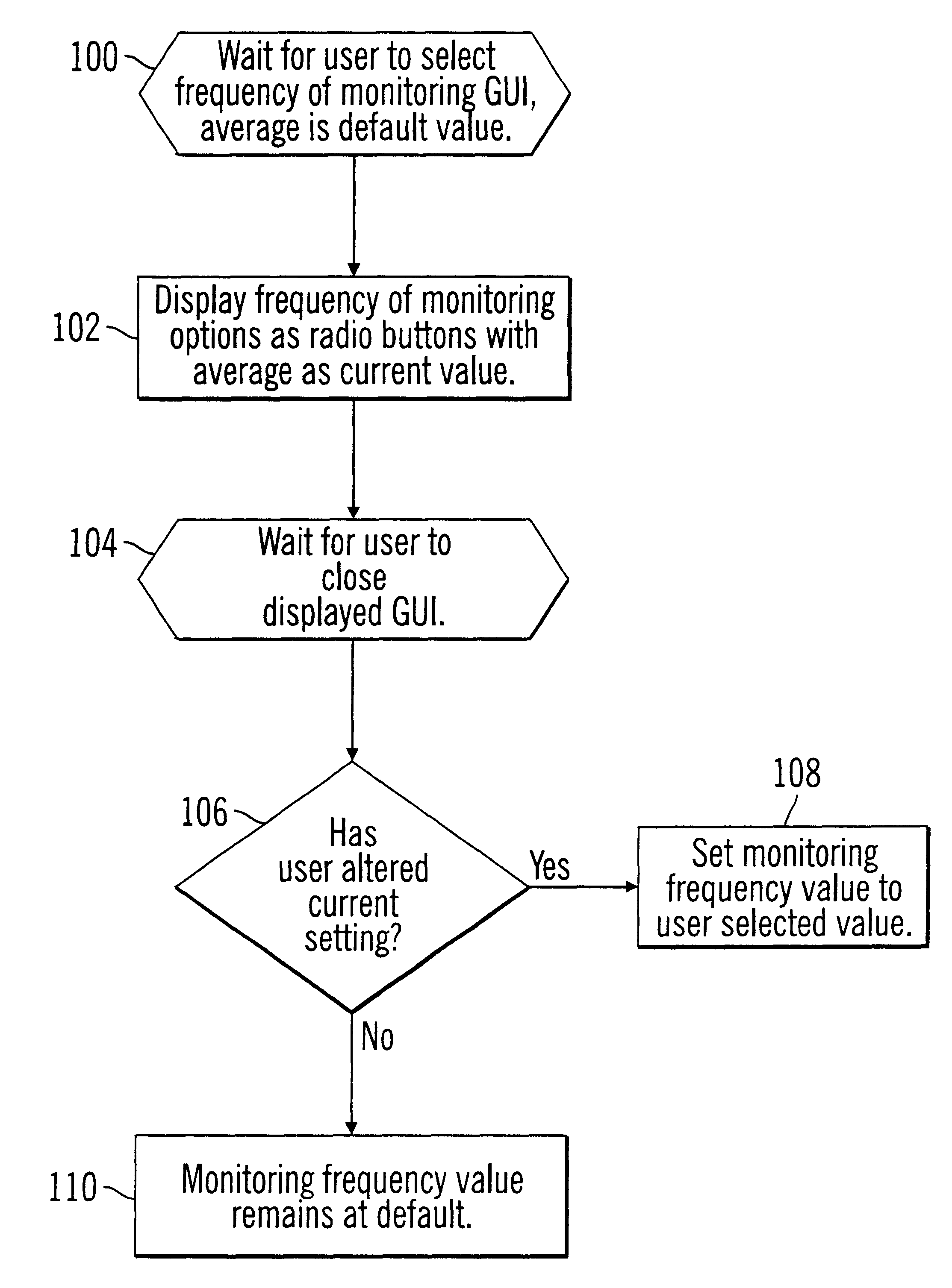 Method, system, and program for monitoring a device with a computer using user selected monitoring settings