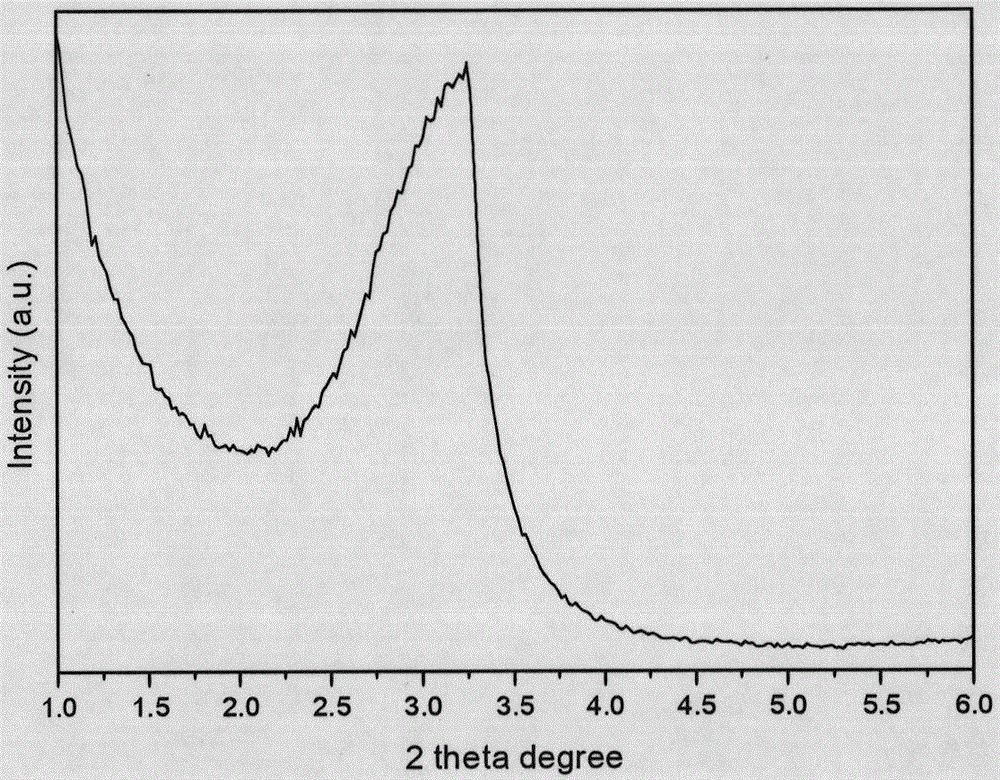 Method for preparing ethene by catalyzing ethanol dehydration