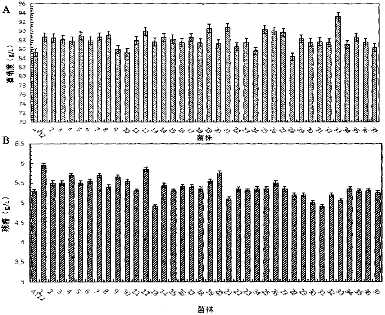 High temperature-resistant Saccharomyces cerevisiae strain and constructing method thereof