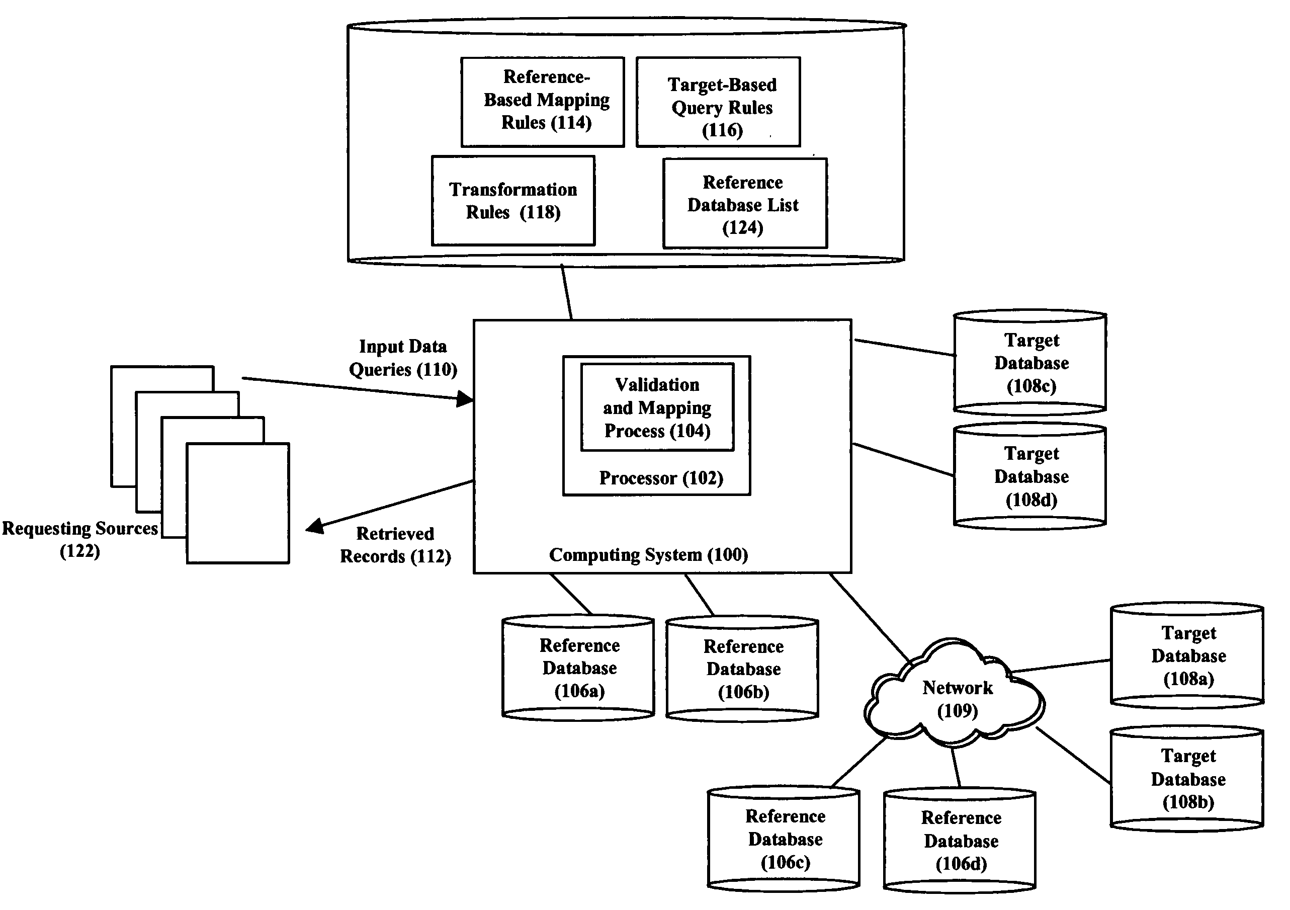 Two-stage data validation and mapping for database access