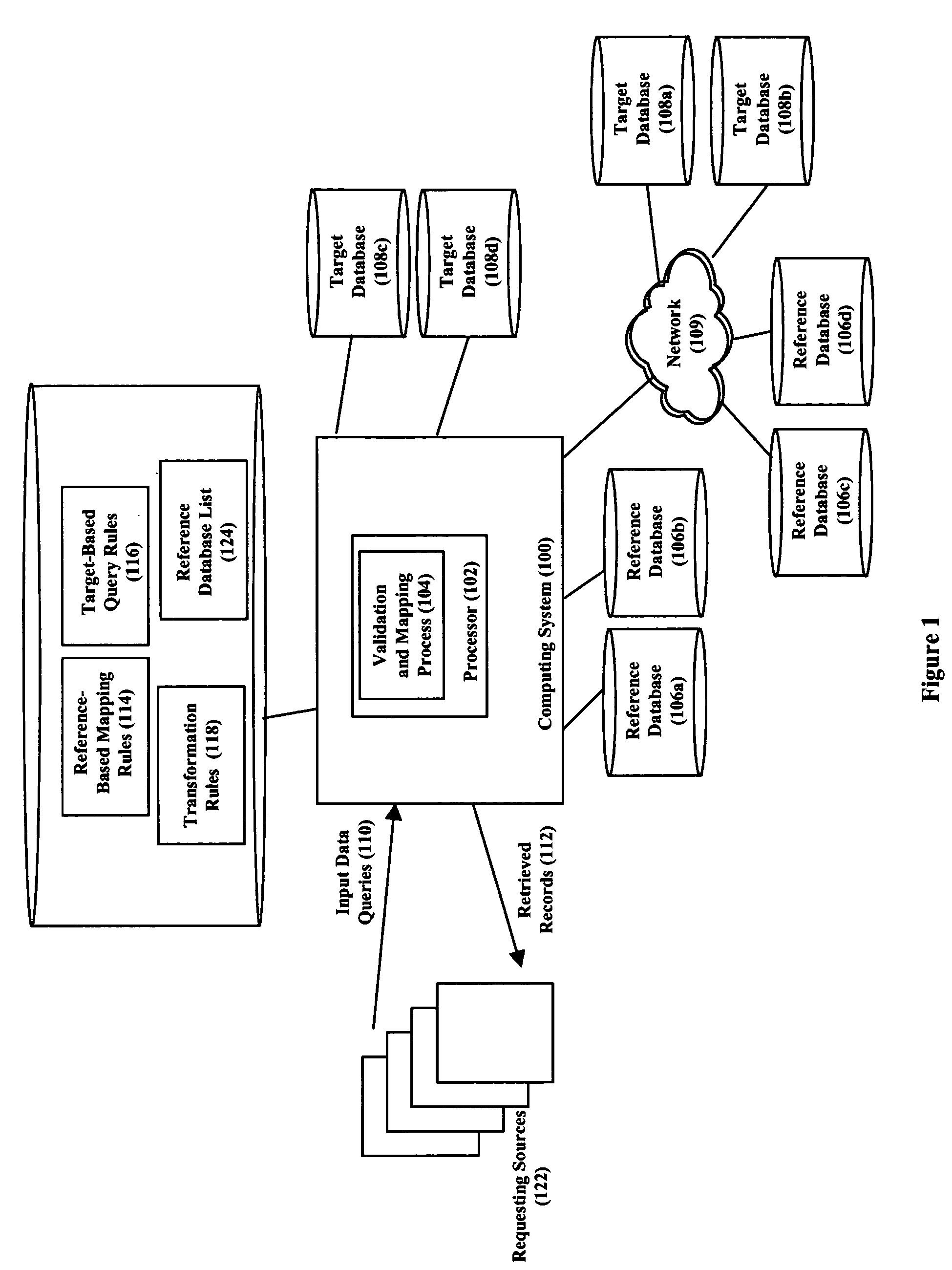 Two-stage data validation and mapping for database access