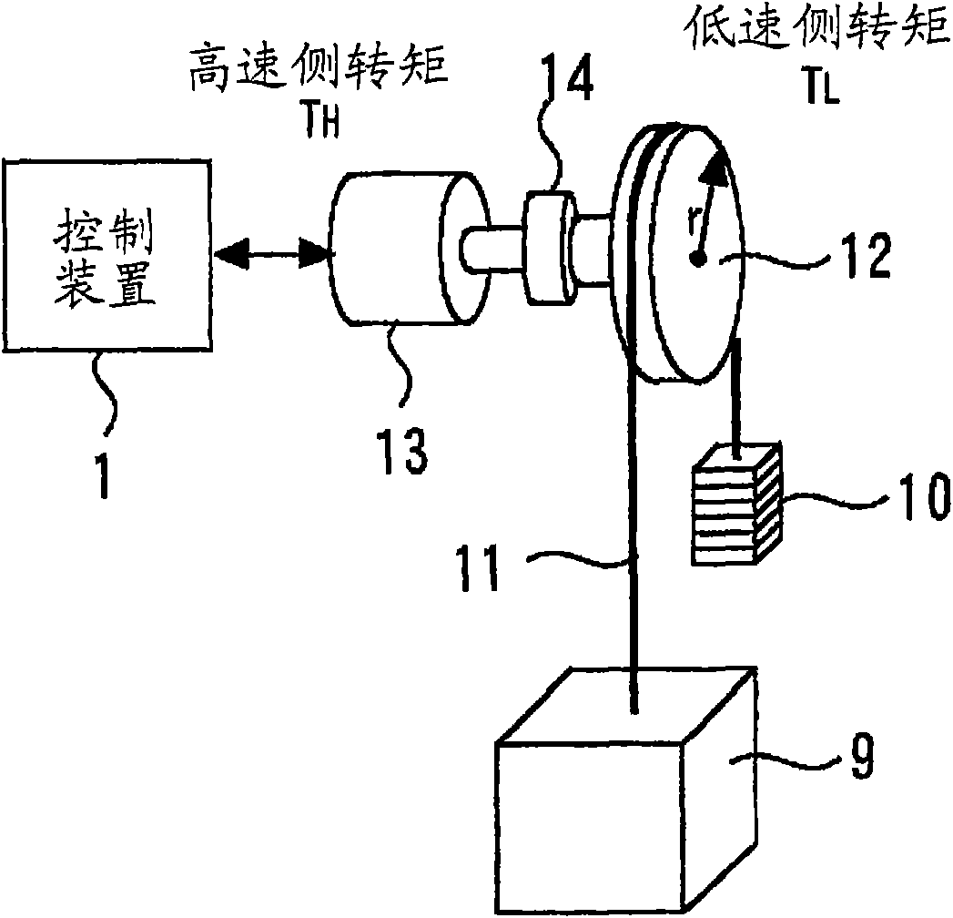 Diagnosis operation device and method of elevator