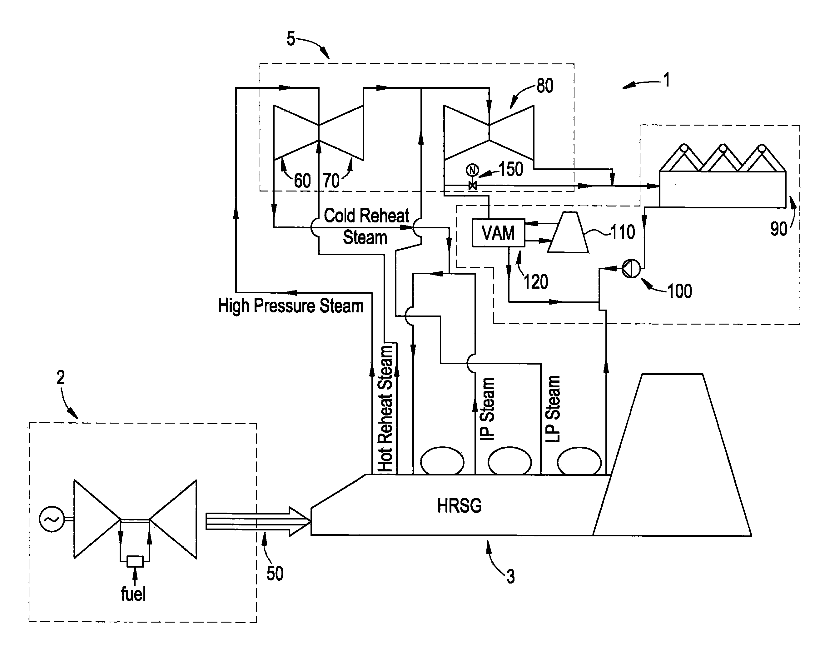 System and method for use in a combined cycle or rankine cycle power plant using an air-cooled steam condenser