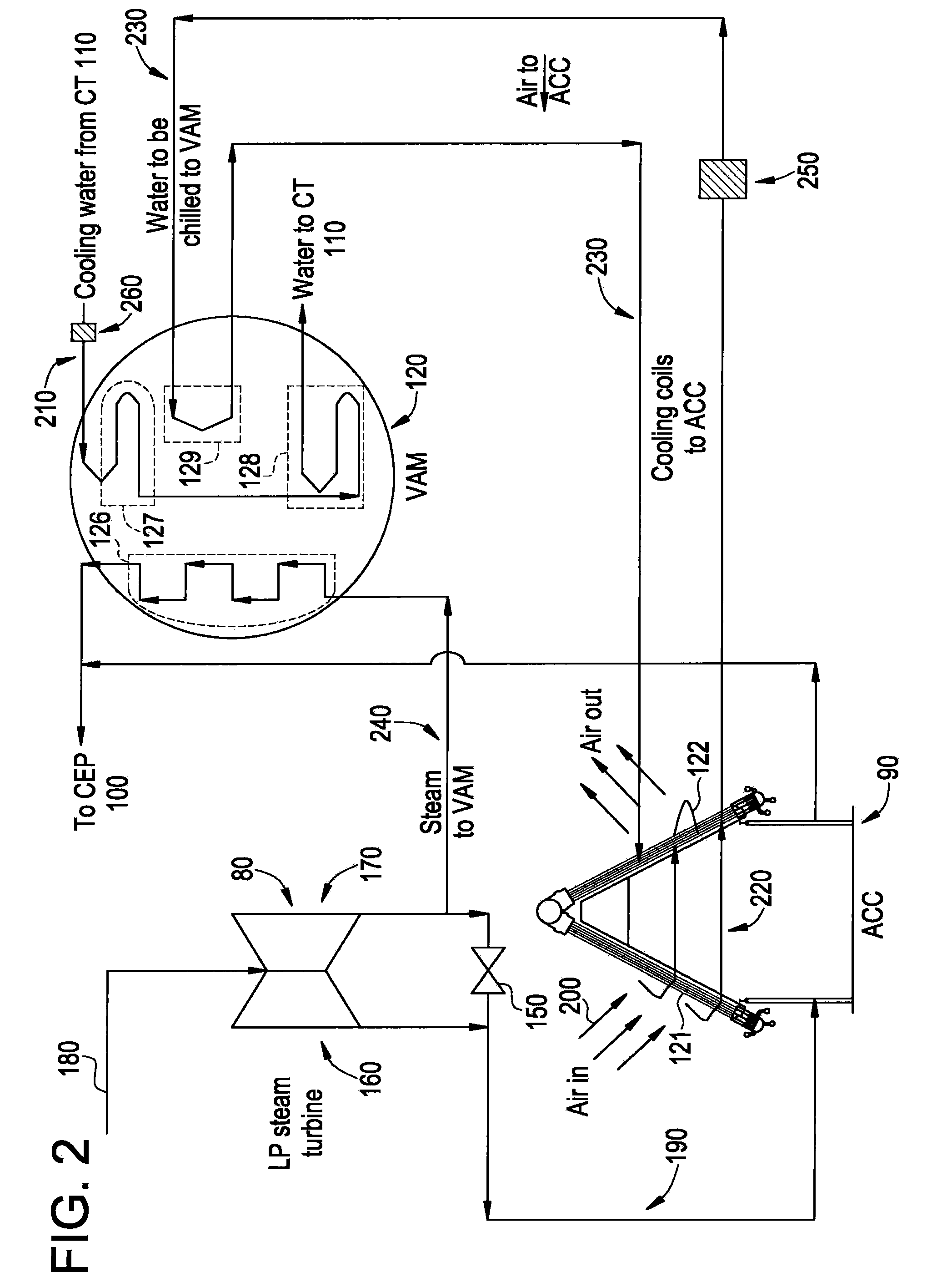 System and method for use in a combined cycle or rankine cycle power plant using an air-cooled steam condenser